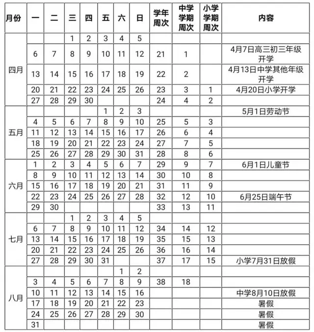 第一学期是几月到几月，一学期是几个月（2020年春季学期校历出炉）