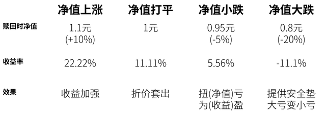 01078基金什么時候可以贖回，501078基金什么時候可以贖回呢？"