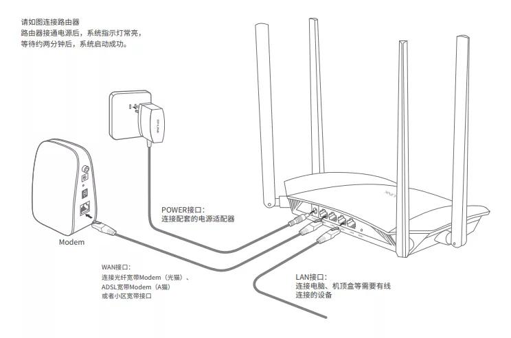 路由器恢复出厂设置怎么重新上网（无线恢复出厂设置的方法）