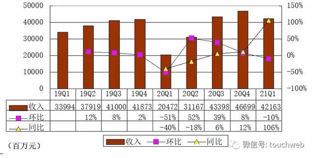 滴滴纽交所上市：市值670亿美元 程维奋斗9年终敲钟