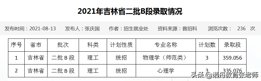 佳木斯大学是几本，佳木斯大学美术学院是几本（佳木斯大学2021年录取分数线）