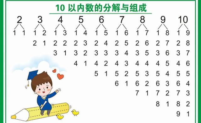 妙招教孩子加减法窍门有哪些 一学就会的小方法，妙招教孩子加减法窍门有哪些（幼儿园、一年级孩子初学加减必备方法技巧）