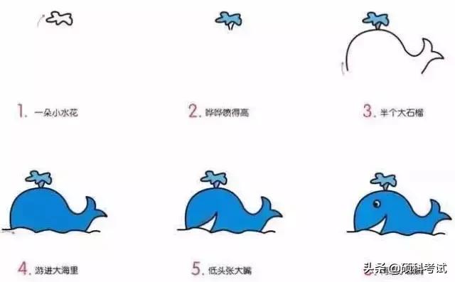 儿童的简笔画简单又好看，孩子们最爱的简笔画