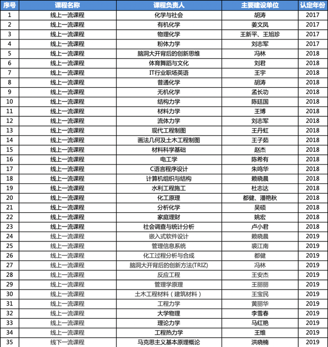 大连理工大学全国排名第几，大连理工大学学科评估结果排名（大连理工大学位居全国第12名）