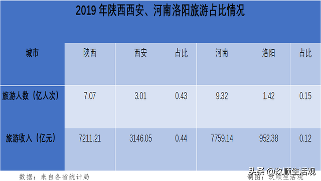 洛阳和西安谁才是古都，洛阳和西安都是十三朝古都