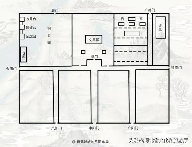六朝古都是哪个城市，九朝古都是哪个城市（邺城——被许多人“遗忘”的六朝古都。）