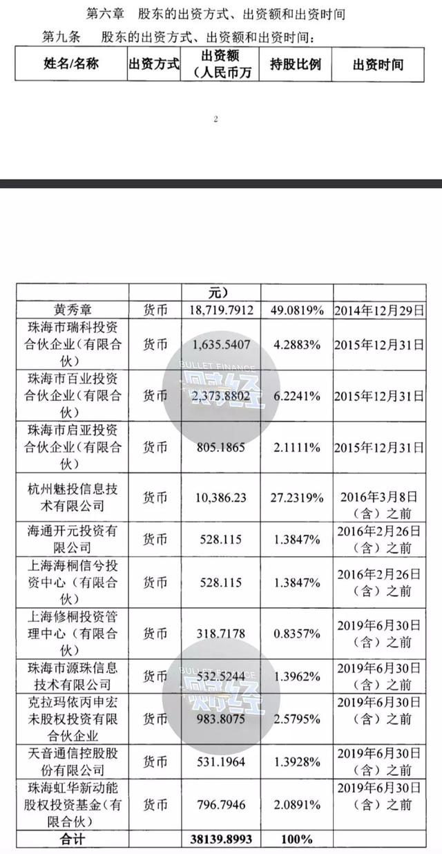 阿里巴巴股权结构2022,魅族公司现状（最迟于2025年IPO）