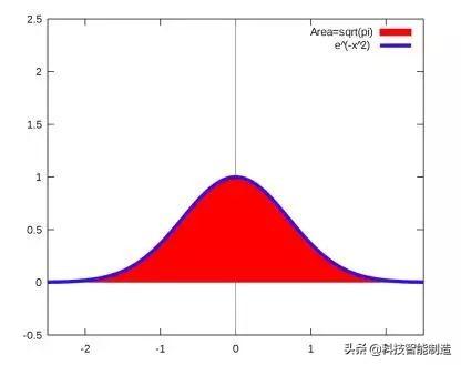 三六九等人分别指什么，现代怎么分三六九等人（改变人类历史的17个数学方程）