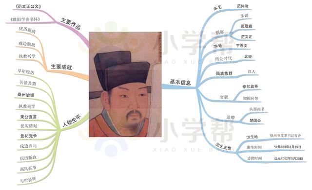 陆游号什么，，是什么朝代的（思维导图解读16位中国古代诗坛大家——李白、杜甫、苏轼等）