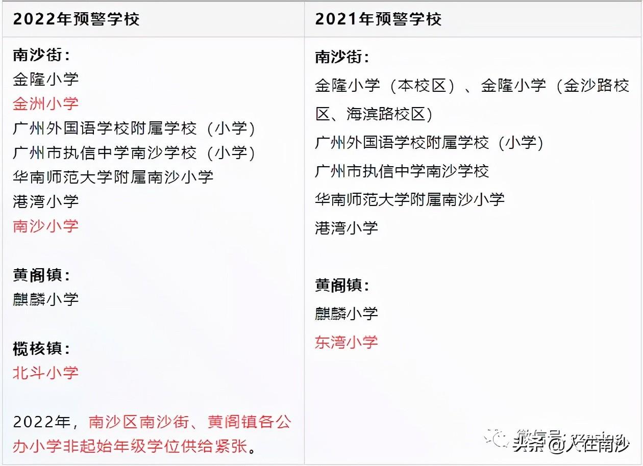 广州外国语学校附属小学（学位大爆雷）