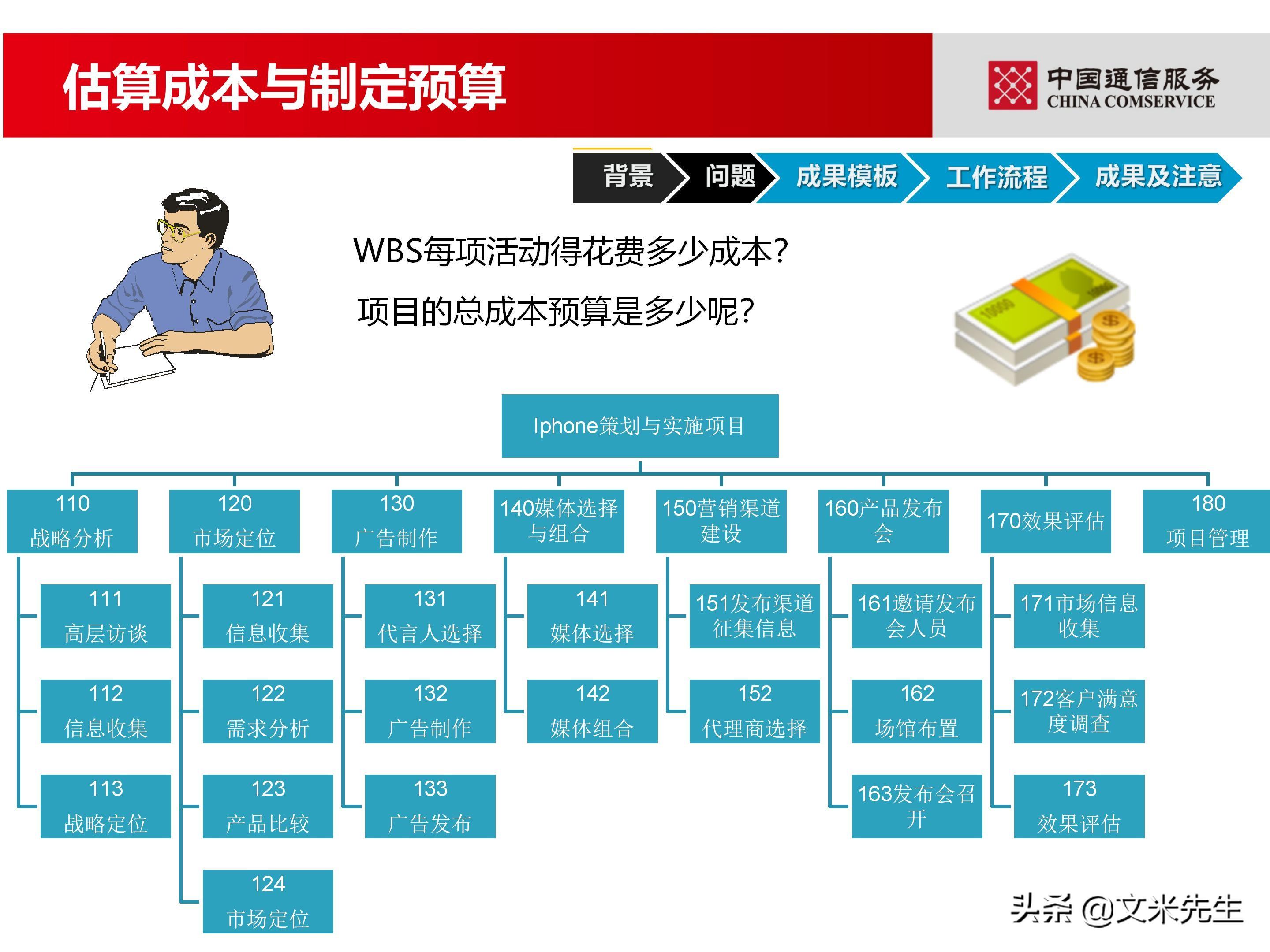 培训经理认证（国企项目管理如何培训）