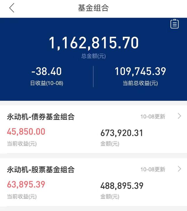 基金最賺錢，現(xiàn)在買什么基金最賺錢？