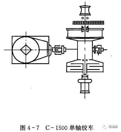 卷扬机规格型号有哪些，卷扬机型号及规格（钻机起升系统——钻井绞车）