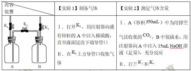 用稀硫酸除铁锈的原理是什么，硫酸除铁锈生成什么（九年级化学第十讲 常见的酸）