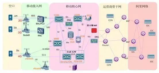 路由器设置ipv6有什么用，路由器ipv6设置的作用