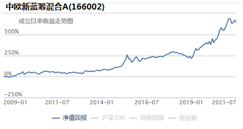 基金补仓在线计算器，基金补仓在线计算器下载？