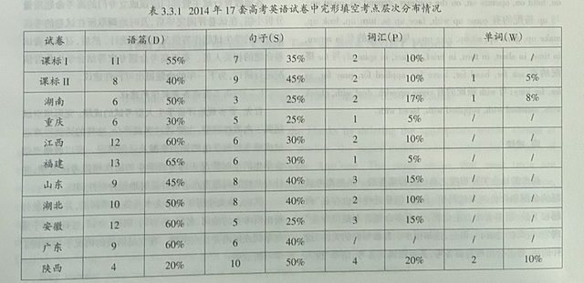 2001考研英语一完型解析，2001年考研英语完型解析（2014年全国高考英语完形填空试题文本分析）