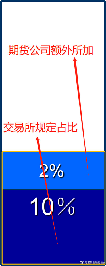 期货平仓是什么意思，期货卖空是什么意思（你真的了解期货市场中的“爆仓”吗）