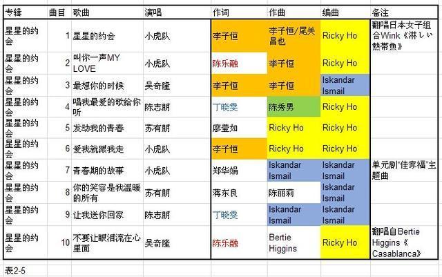 2011年歌曲排行榜，2011音乐排行榜（10张专辑88首歌曲水准大比拼）