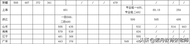 上海第二工业大学分数线，2021年上海第二工业大学优势专业排名及分数线（上海第二工业大学2018年录取分数线）