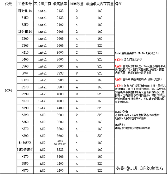 玖合内存条质量怎么样，玖合内存条是啥牌子（玖合内存条装机三问：怎么选）