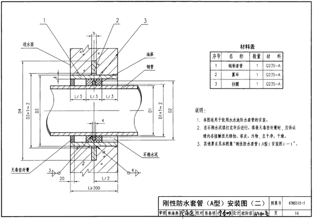 石棉绒的作用，石棉绒的成分（防水套管及其封堵）