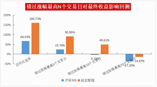 刚买的基金为什么钱就少了，为什么刚买的基金就亏了（白天盯盘晚上蹲净值）