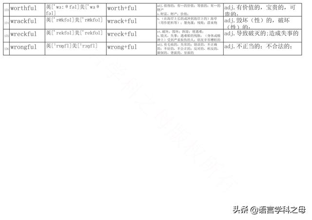 篮子用英语怎么说，篮子英语怎么读（总结了256个以ful后缀结尾的单词得出两种理解它们词义方法）