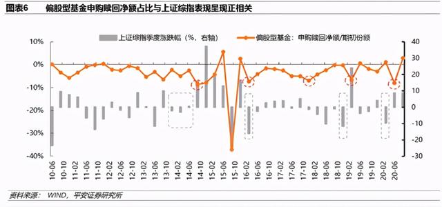 怎樣用手機(jī)贖回基金，怎樣用手機(jī)贖回基金份額？