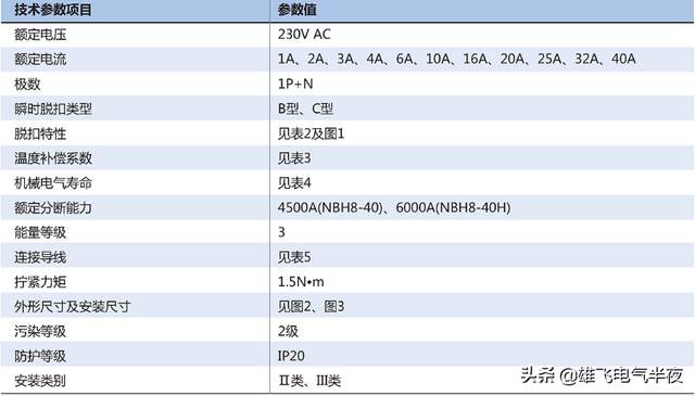 家用配电箱尺寸，家用配电箱尺寸一般多大（有很多电工不知道该怎样配置家庭的配电箱）