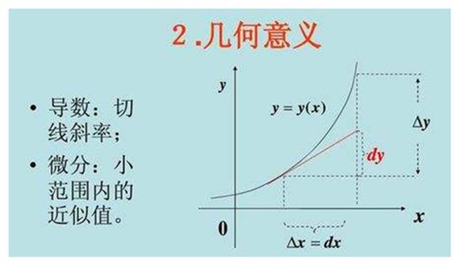 牛顿莱布尼茨公式，牛顿莱布尼兹公式（证明牛顿-莱布尼茨公式）