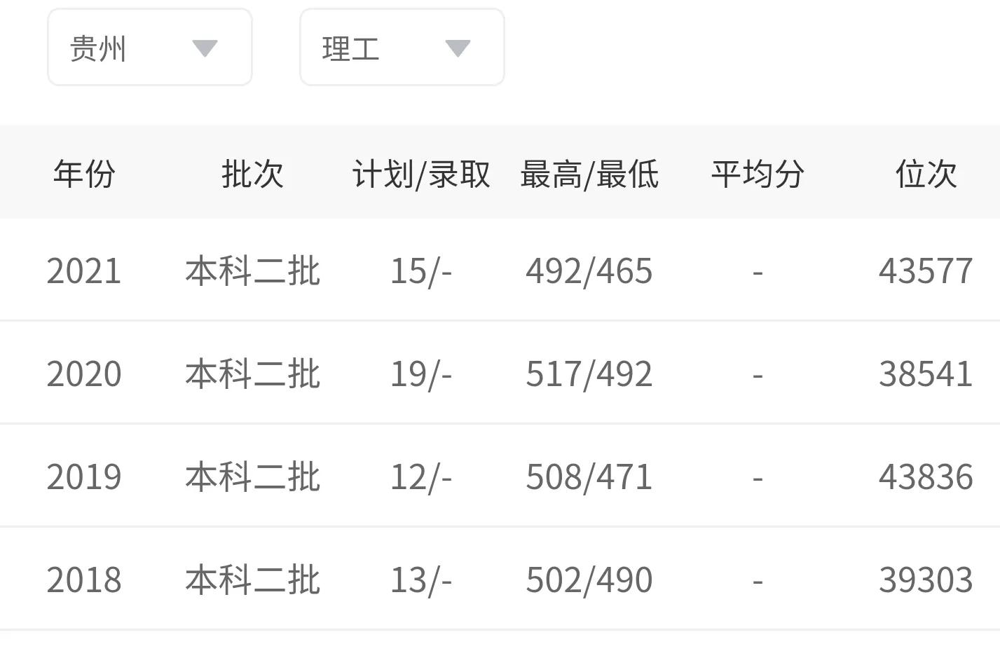 兰州财经大学是几本(兰州财经大学口碑)