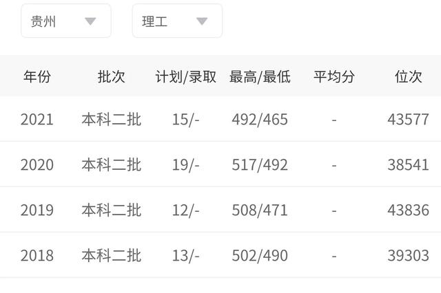 河北经贸大学是一本还是二本，河北经贸大学几本大学（二本招生性价比高的8大财经大学）