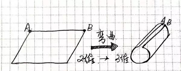 一维到十一维空间图解，一维到十维空间讲解（你最多能看懂几维）