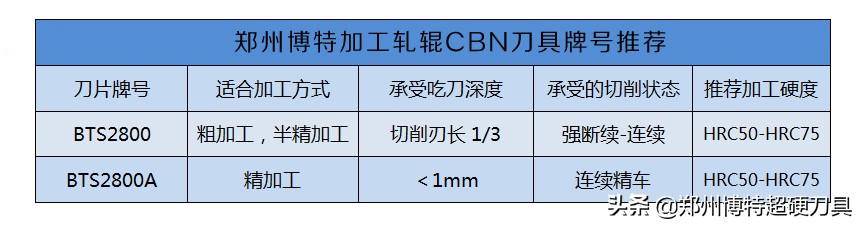 硬质合金车刀型号，硬质合金刀片YW是什么意思（车加工高硬度轧辊刀具推荐）