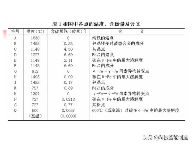 碳素钢是什么材质，普通碳钢是什么材质（金属材料的基础知识学习）