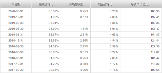 易方达基金定投（好基介绍稳定且最适合定投的基金——易方达上证50A）