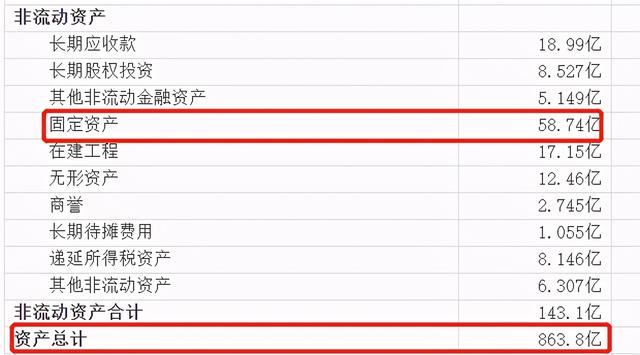 上市公司财务报表，解读上市公司财务报表（看这篇文章就够了，简单明了）