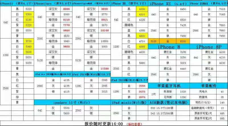 手机批发网(手机批发一手货源去哪里拿)