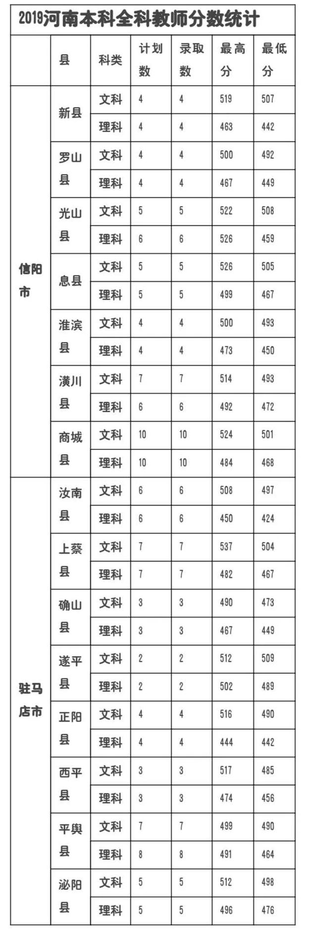 信阳师范学院官网入口，2021年信阳师范学院录取通知书查询入口_什么时候收到及发放时间（师院2020年招生计划已最新来袭）