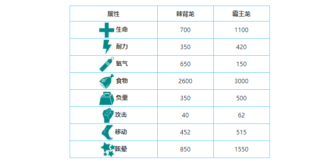 棘背龙图片(霸王龙Vs腕龙)