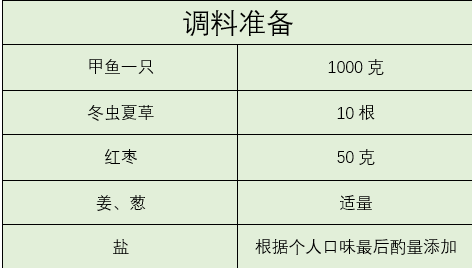 42天月嫂金牌月子菜谱，必须会做这3道“月子汤”