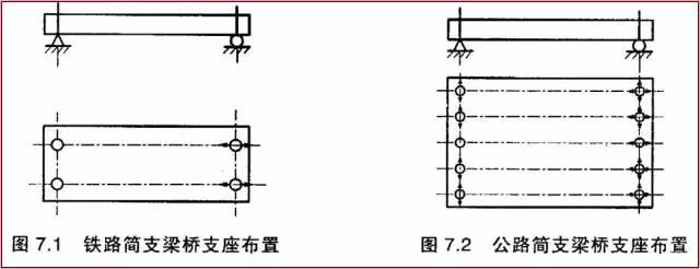 几种支座类型简图（你想要的桥梁支座设计图解都在这儿了）