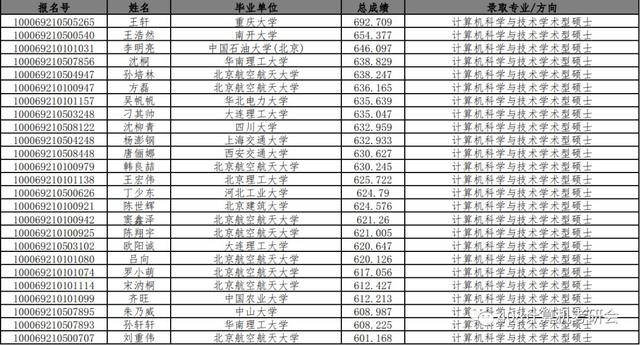 北航计算机考研，哪些学校计算机考研不考408（北航计算机考研：严厉的老父亲）