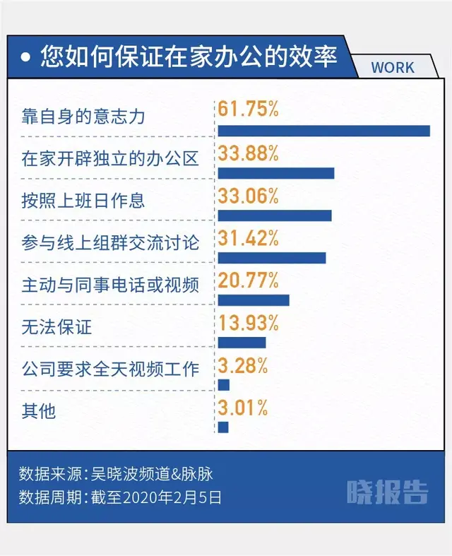 997工作制是什么意思，997工作制度是什么意思（九张数据图里的居家职场人）
