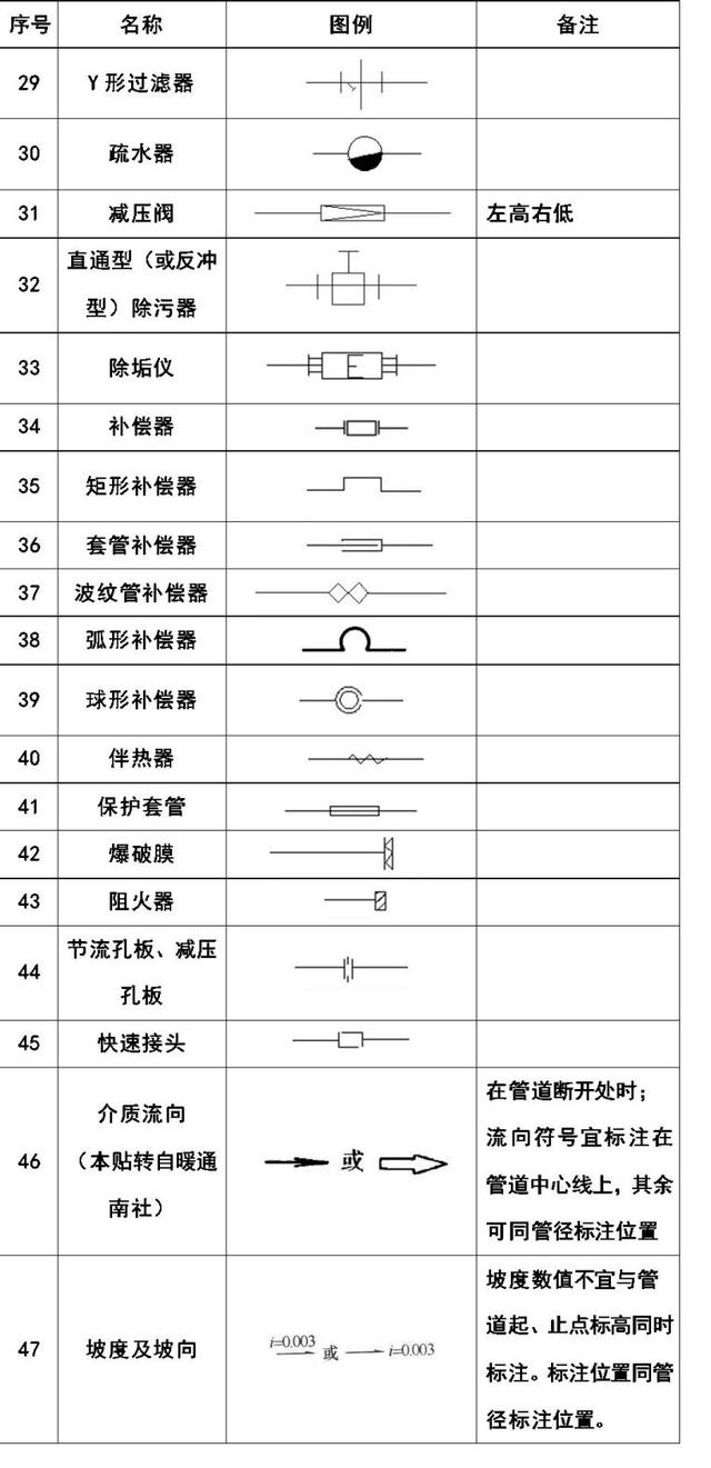 空调上的图案都代表啥，空调符号代表什么意思（暖通空调、给排水、消防CAD图例符号大全与画法）