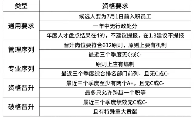 华为职级薪级表，互联网大厂的薪资和职级一览