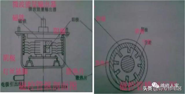 微波炉的工作原理，微波炉工作原理（机械版微波炉电路原理及元器件检测）