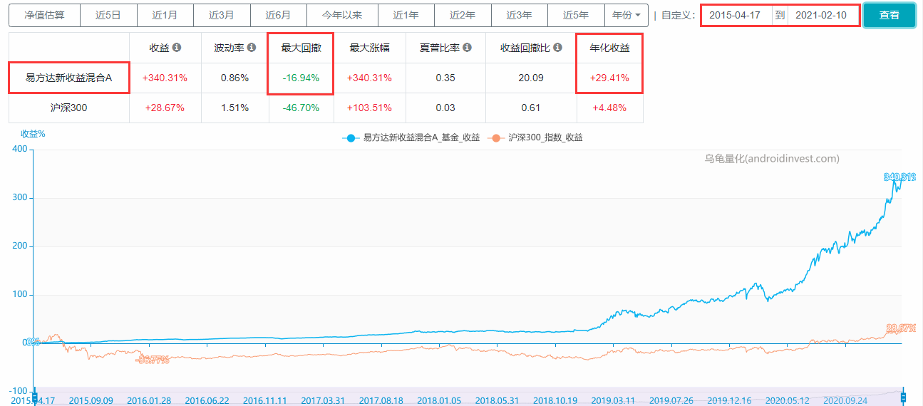 易方达基金管理有限公司（易方达基金）