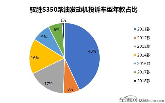 柴油发动机svs灯亮，柴油车上svs灯亮是什么意思（驭胜S350柴油发动机问题频发）